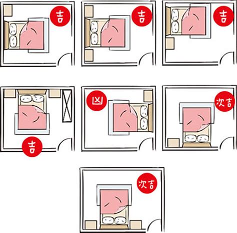 床頭方位怎麼看|失眠怎麼辦？床位擺放風水超重要！6大「床位禁忌、。